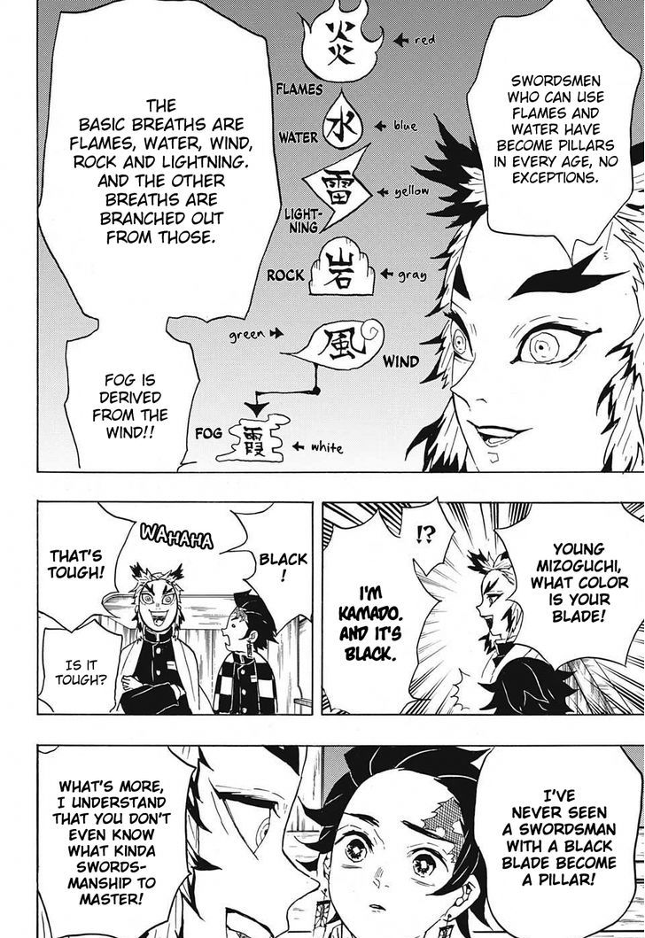 Demon Slayer: Kimetsu no Yaiba Chapter 54 - Page